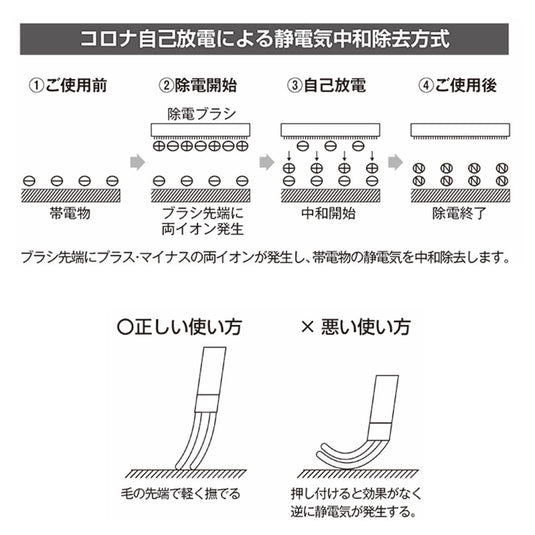 Static Removal Brush STAC102