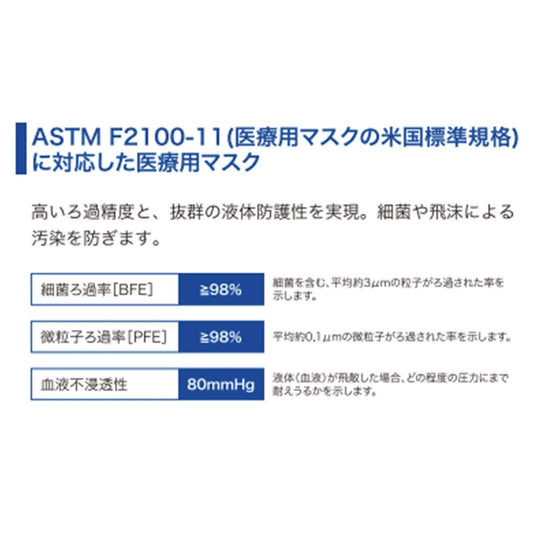 Medicom Japan ProLane 口罩(白色)- 50片装