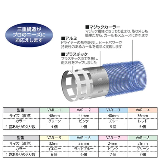 AIVIL Thermo Rollers