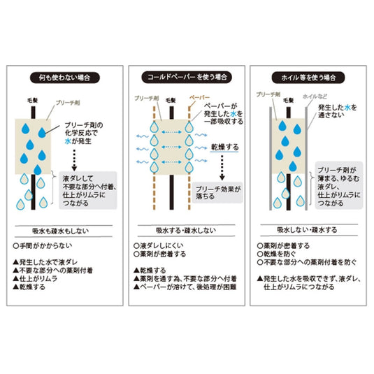 Evermate Bleaching Paper (200 Sheets)