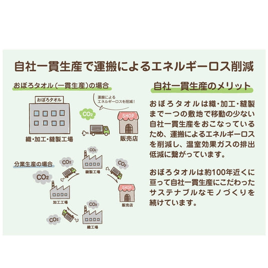 Sustainable Towel (32×90cm) – Japan Atopic Dermatitis Association Recommended Product – Available in 4 Colors