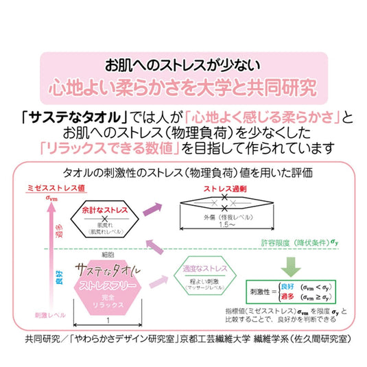 Sustainable Towel (32×90cm) – Japan Atopic Dermatitis Association Recommended Product – Available in 4 Colors