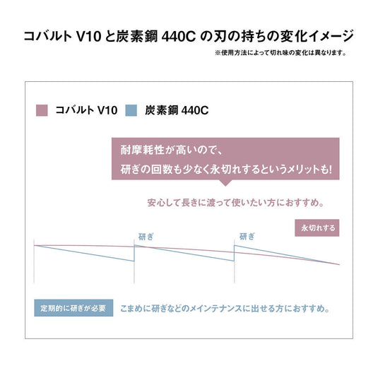 DEEDS GDZV630CT Cobalt Thinning Scissors 30 Teeth, 2-Step Blade (6.0 inch / Approx. 25% Thinning Rate)