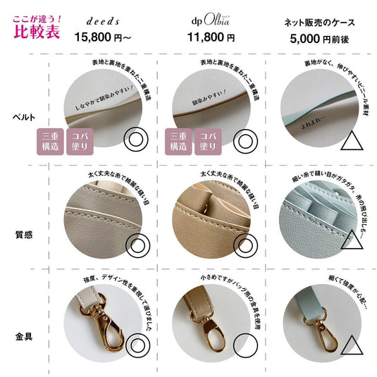 DEEDS dp ORBIA Scissor Case – Adjustable 0–5 Slot (Available in Multiple Colors)