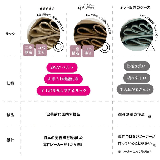 DEEDS dp ORBIA Scissor Case – Adjustable 0–5 Slot (Available in Multiple Colors)