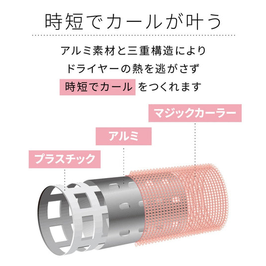 AIVIL Thermo Roller SE (65 mm Length)