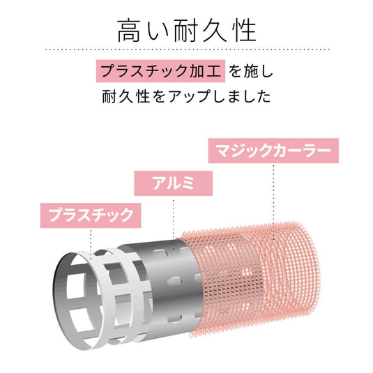 AIVIL Thermo Roller SE (65 mm Length)