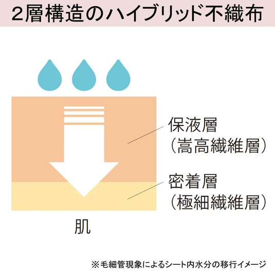 BG Original Lift-Up Face Sheet 20 Sheets