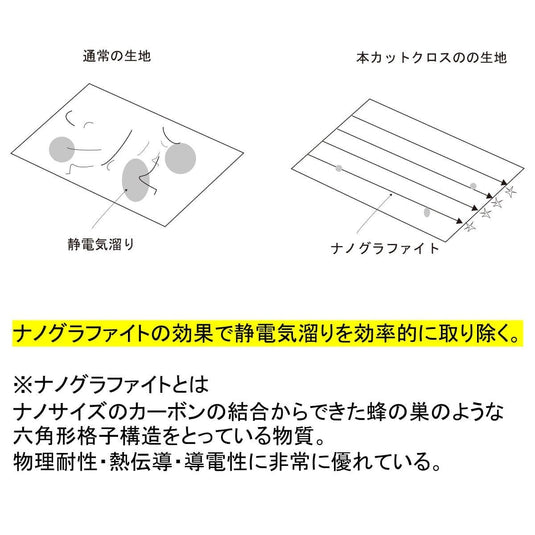 Enhanced Anti-Static Cutting Cape