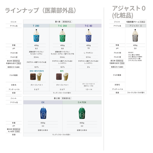 Arimino Qualine 牛奶两剂配方 800g (OX)