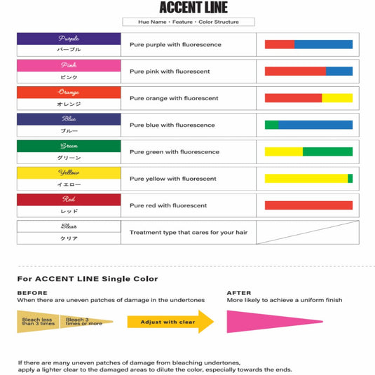 KIRATERA Accent Line Color (Semi-Permanent Color)