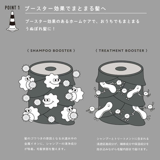Deep Layer Shampoo ExG (Available in 3 sizes)