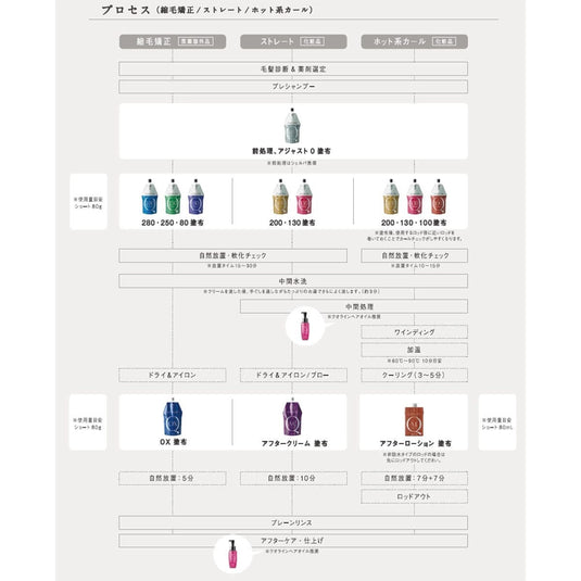 Arimino Qualine After Lotion 400ml