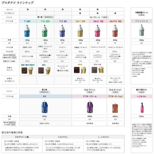 Arimino Quolin Hair Oil 70ml