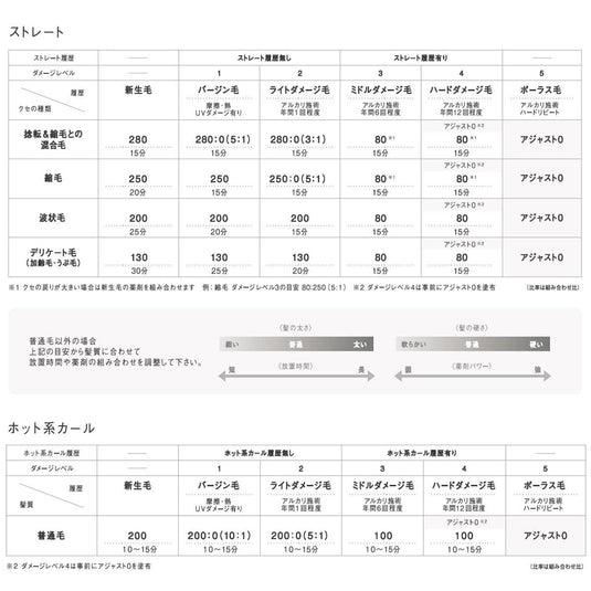 Arimino Quolin Hair Oil 70ml