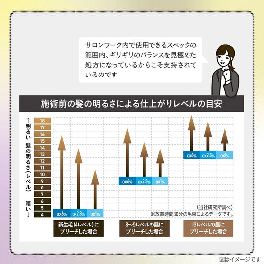 Arimino Bleach 120 500g