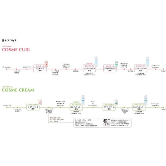 CosmeCurl Curling Lotion H 400mL (1st Agent)