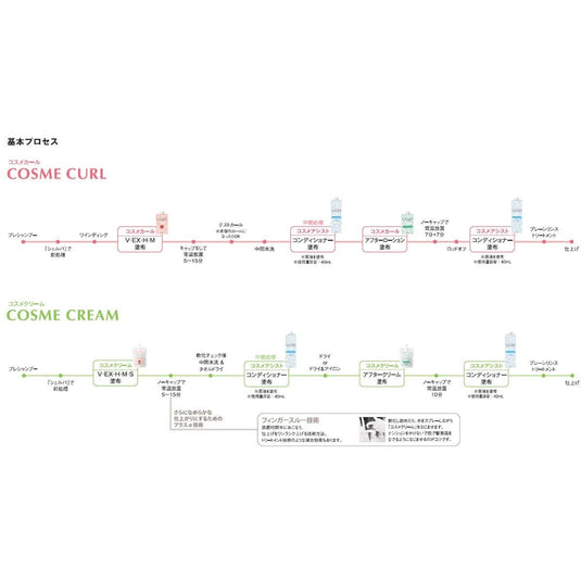 Cosme Cream H 400g (1st Agent)