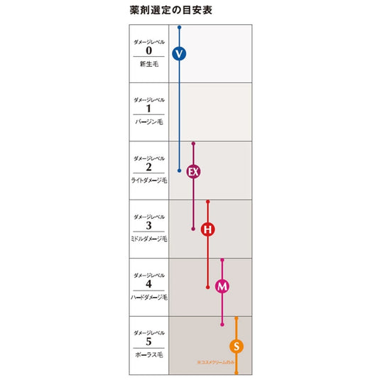 Cosme Cream H 400g (1st Agent)