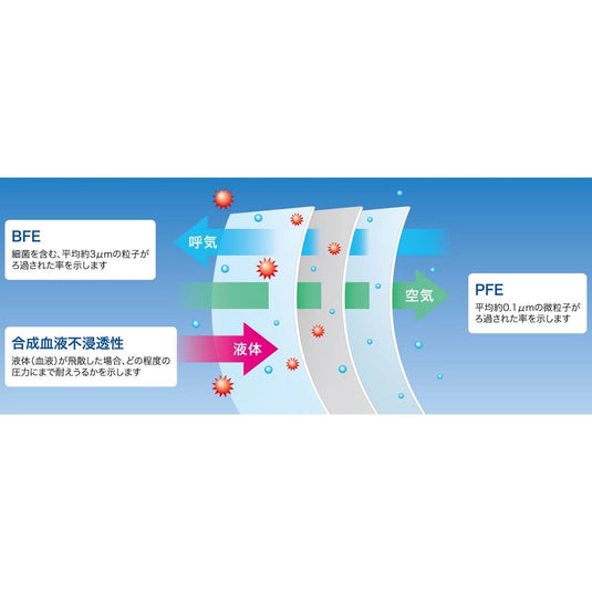 Medicom Japan ProLane Mask (White) - Box of 50