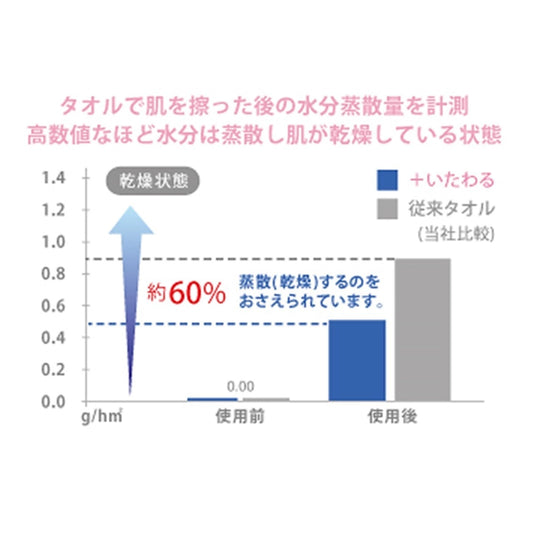 [Imabari Towel] “+Itawaru” Bath Towel (68×140 cm) – Available in 4 Colors
