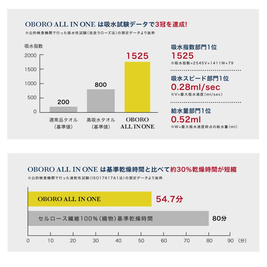 Oboro All-in-One Bath Towel (60×120 cm)– [Recommended by the Japan Atopic Dermatitis Patients Association] – Available in 3 Colors