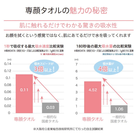 “Sen-Gan” Face Towel (32×60cm) – Japan Atopic Dermatitis Association Recommended Product – Available in 6 Colors