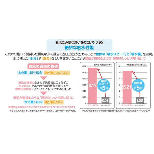 “Bare Skin Smile” Bath Towel (65×130cm) – Japan Atopic Dermatitis Association Recommended Product – Available in 5 Colors