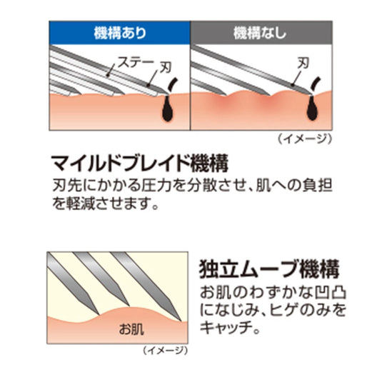 Feather Professional F-System Blade Samurai Edge (30 Cartridges)