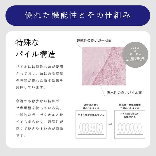 Imabari Towel - Quick-Dry Indoor-Drying Wash Towel 34 x 35 cm (Gauze & Pile) - Available in 5 Colors