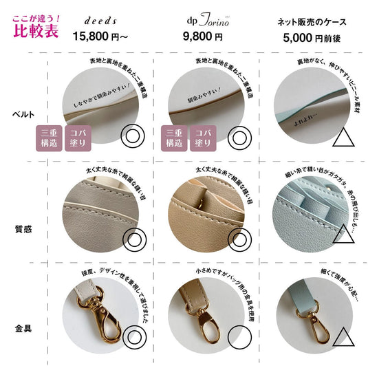 DEEDS dp TORINO Scissor Case – 4-Slot (Available in Multiple Colors)