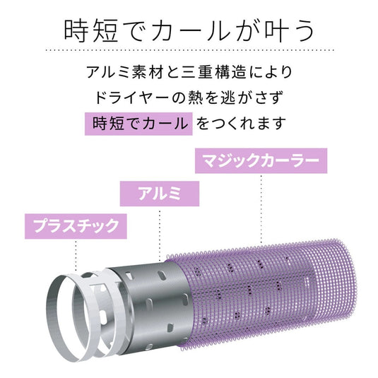 AIVIL Thermo Roller SE Long (105 mm) – 3 pcs