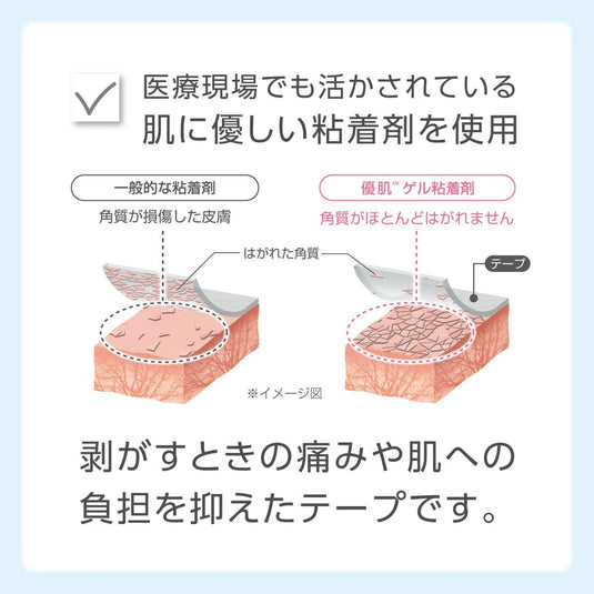 Yukiban EasyCut White 12mm 24 Rolls