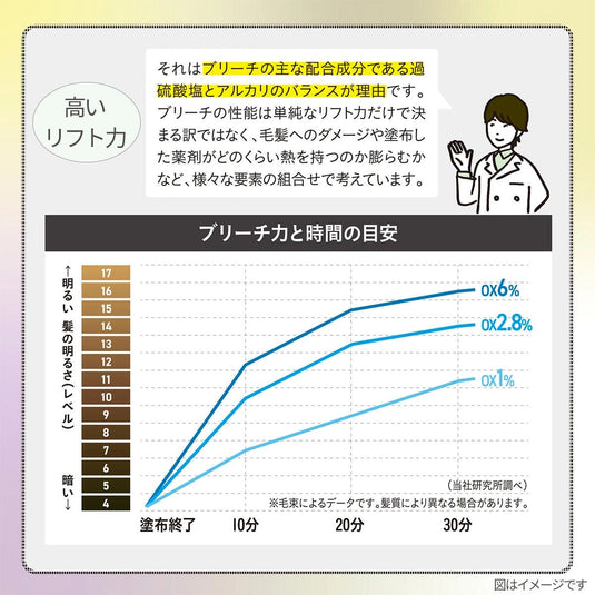 Arimino Bleach 120 500g