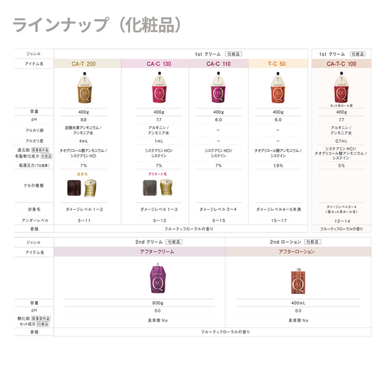 Arimino Quoline CA-C-110 400g