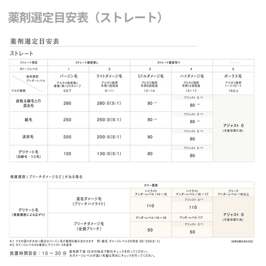 Arimino Quoline CA-C-110 400g