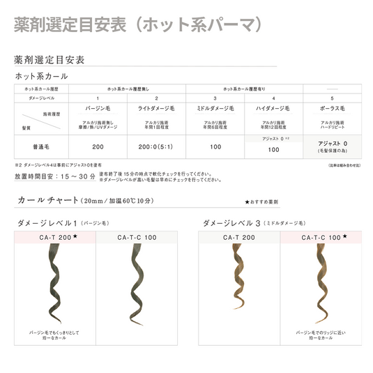 Arimino Quoline CA-C-110 400g