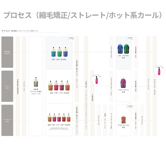 Arimino Quoline CA-C-110 400g