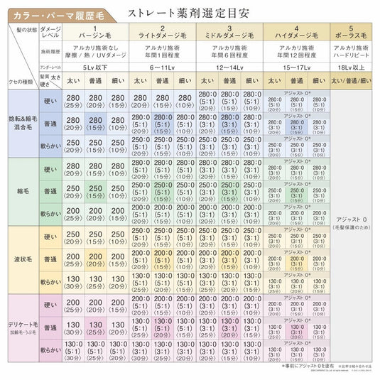 Arimino Quoline CA-C-110 400g