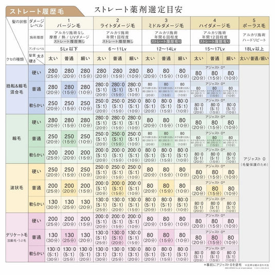 Arimino Quoline CA-C-110 400g